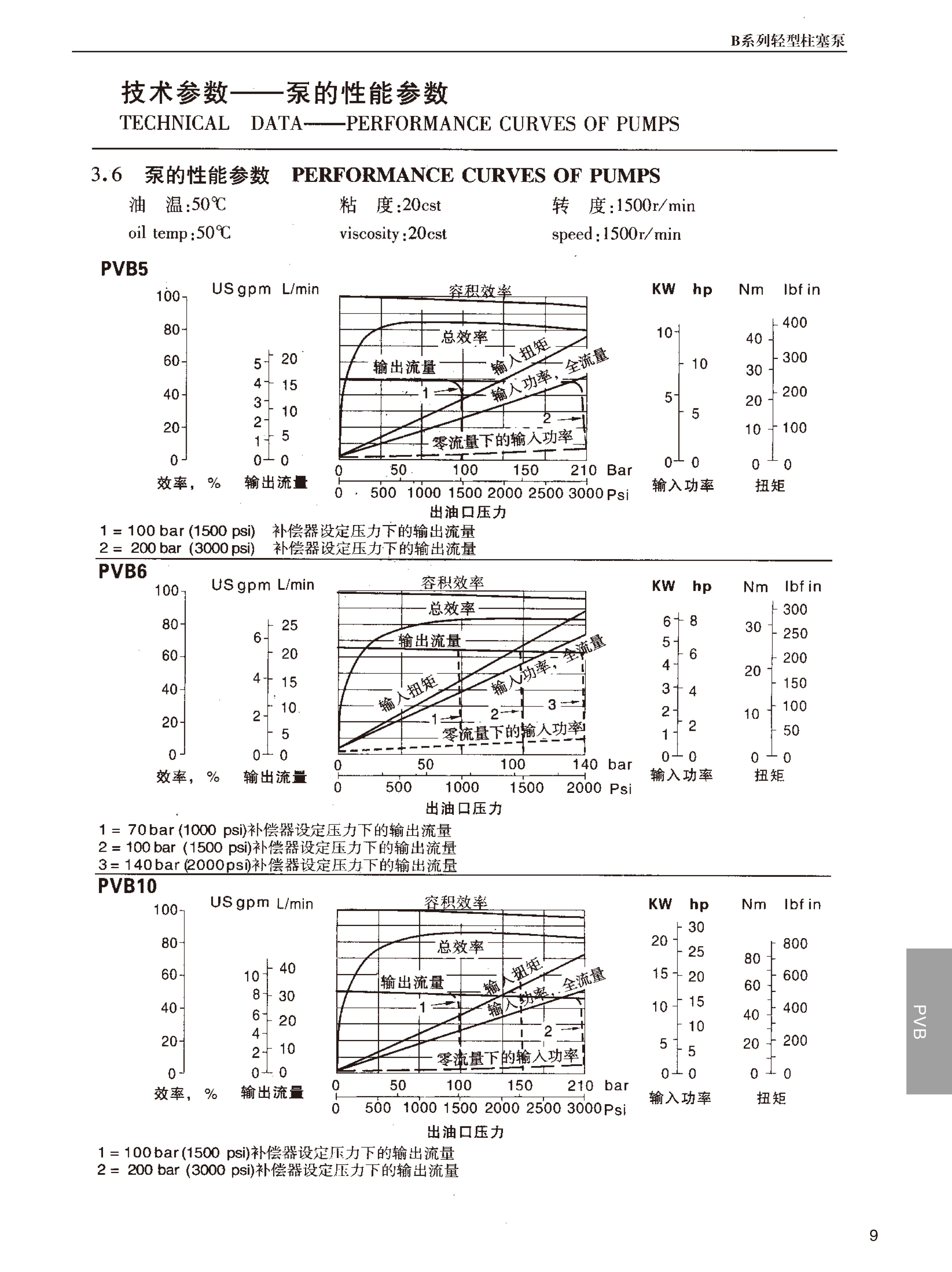 湖南瞻远液压有限公司,液压泵销售,|液压配件制造,液压系统设计,油泵电机组安装