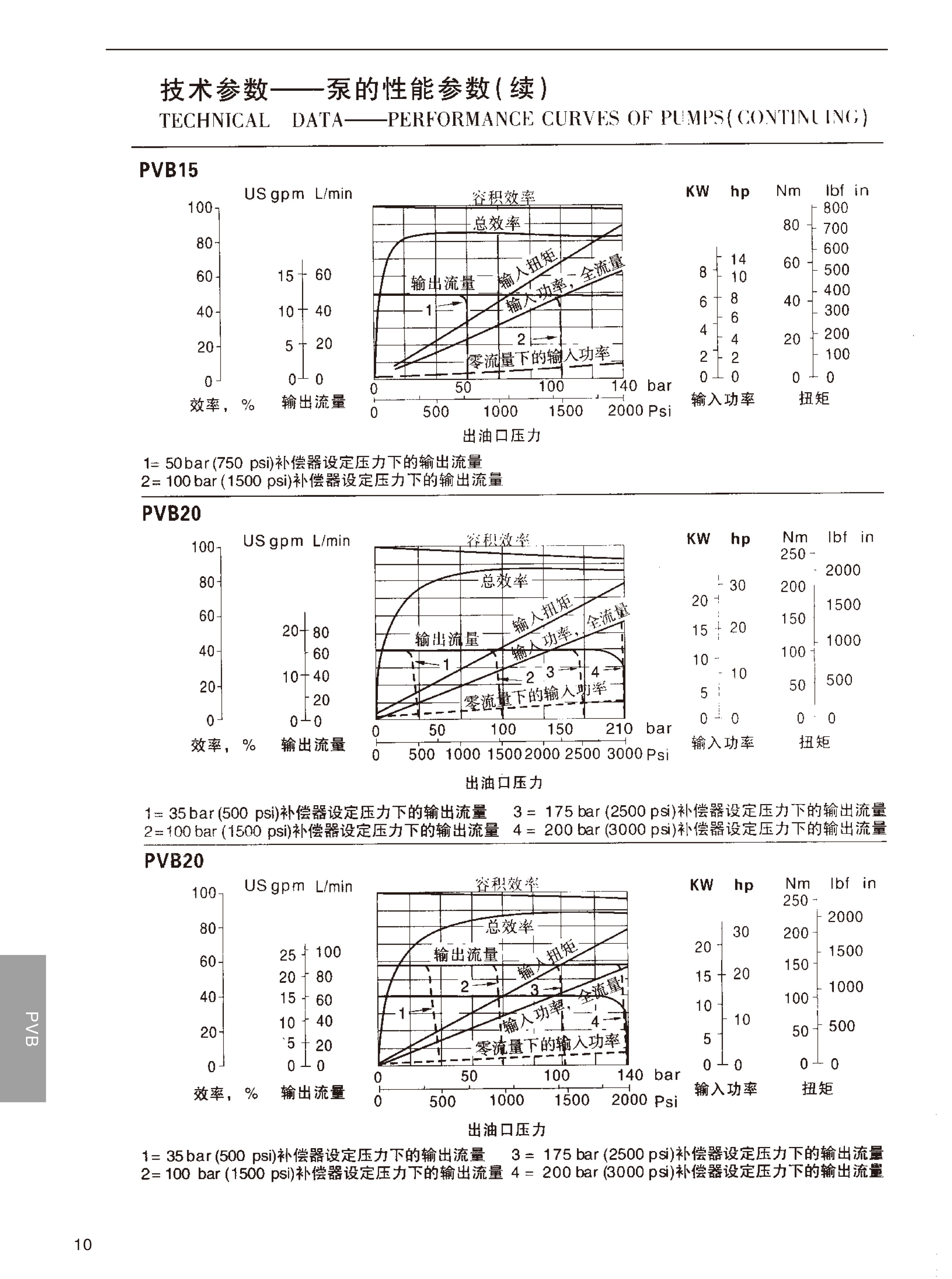湖南瞻远液压有限公司,液压泵销售,|液压配件制造,液压系统设计,油泵电机组安装