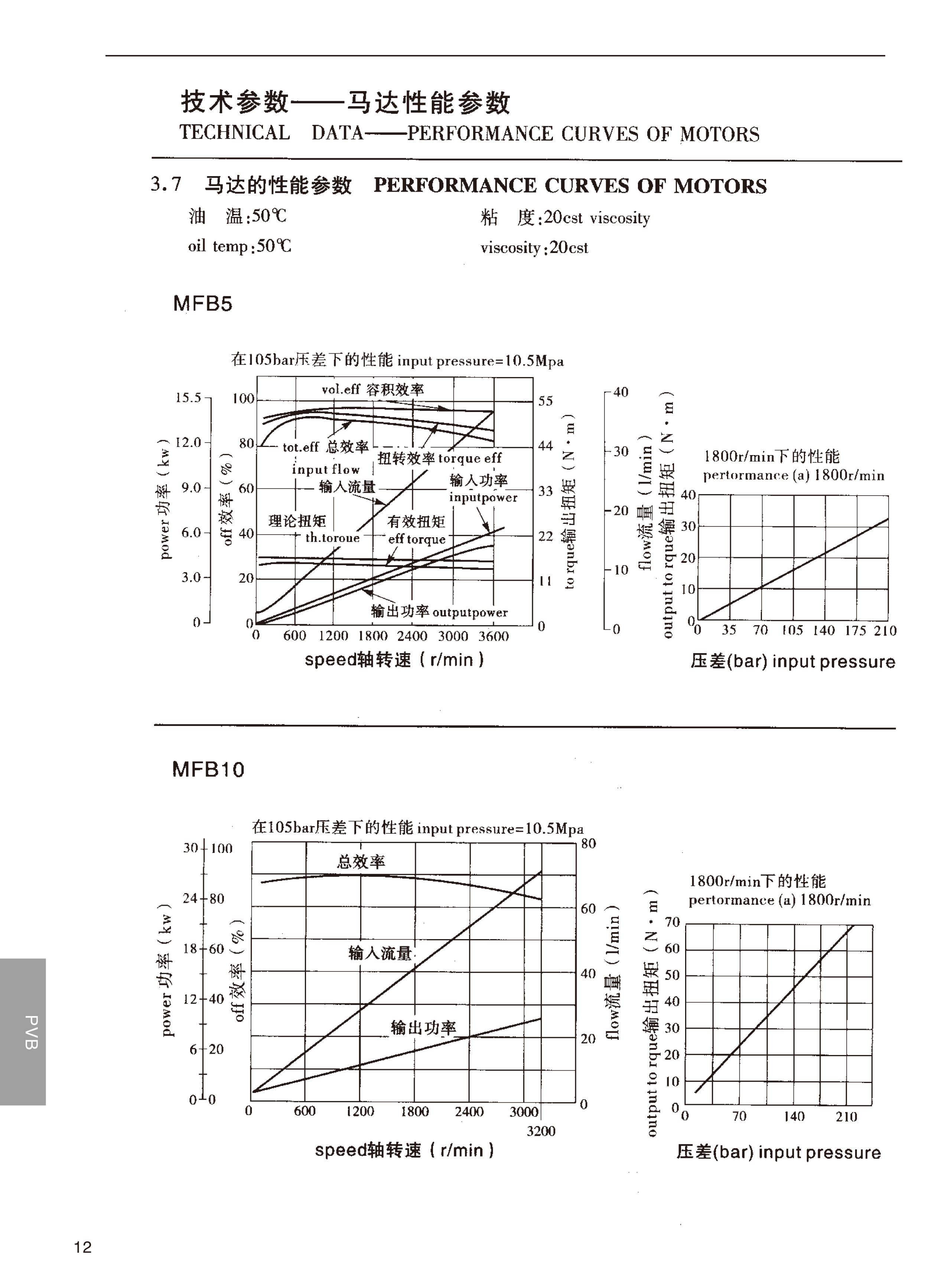 湖南瞻远液压有限公司,液压泵销售,|液压配件制造,液压系统设计,油泵电机组安装