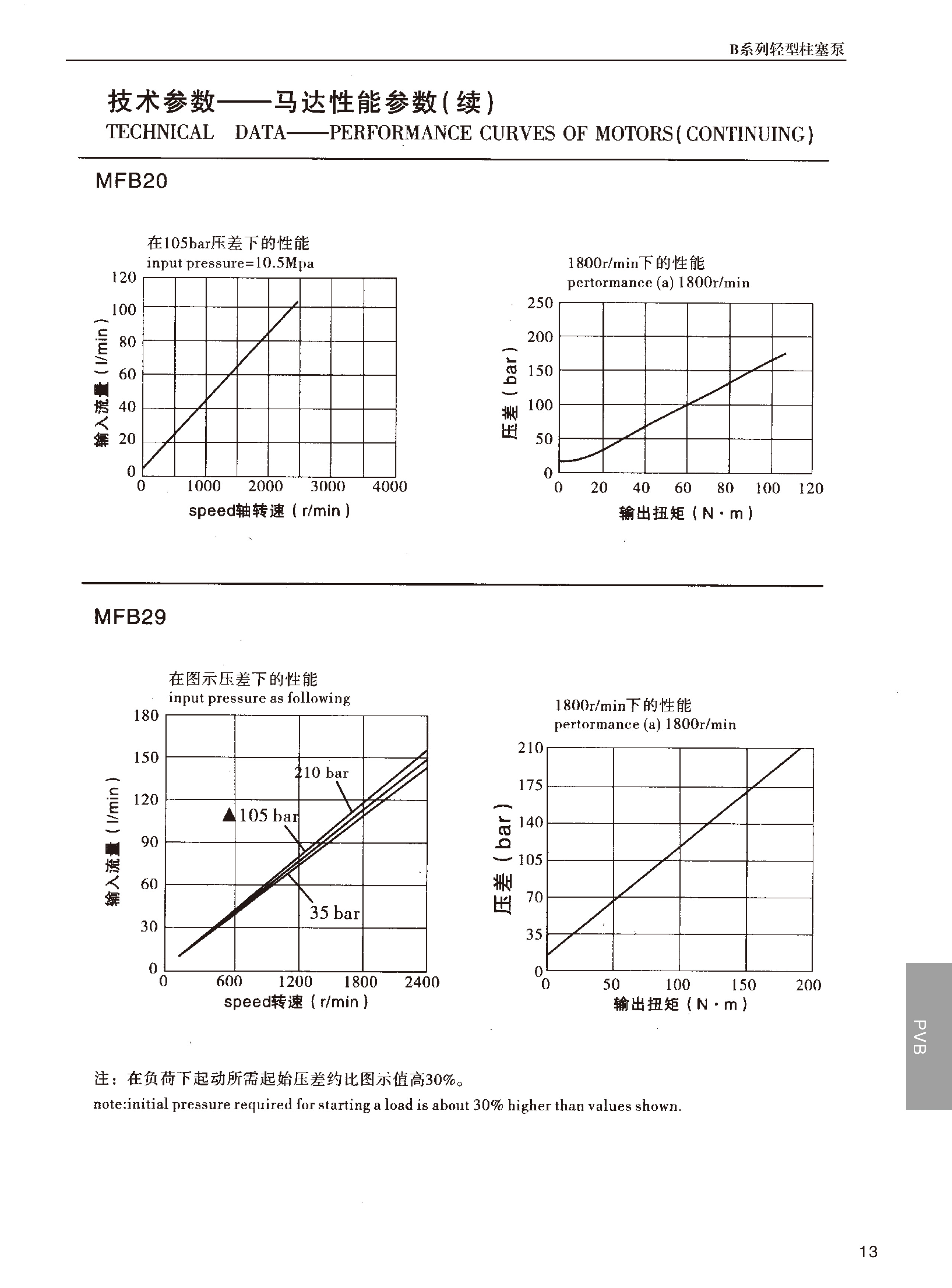 湖南瞻远液压有限公司,液压泵销售,|液压配件制造,液压系统设计,油泵电机组安装